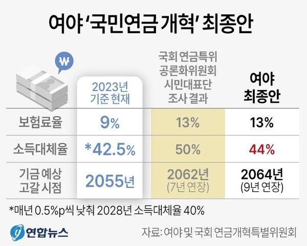 사진/연합뉴스