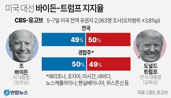 사진/연합뉴스