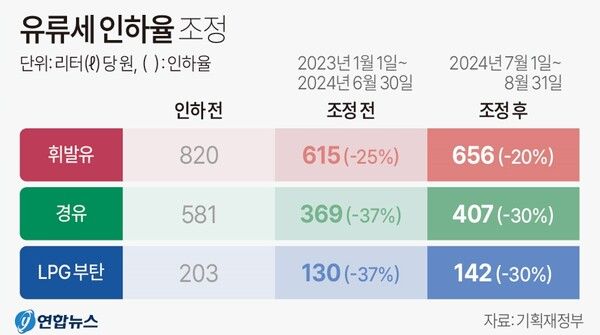 사진/연합뉴스