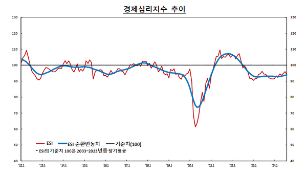 [그래프=한국은행]