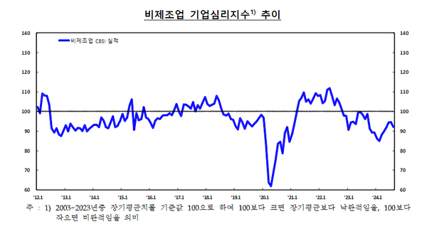 [그래프=한국은행]