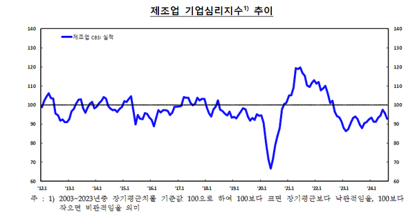 [그래프=한국은행]