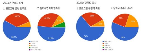 사진/경북도서관 제공