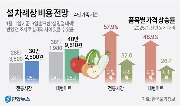 사진/연합뉴스