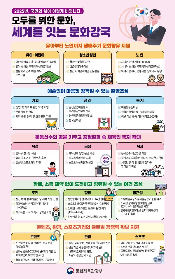 2025년 주요 업무 추진 계획 정보 그림 [출처=문화체육관광부]