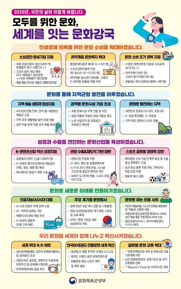 2025년 주요 업무 추진 계획 정보 그림 [출처=문화체육관광부]