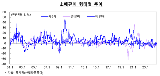 [그래프=기재부]