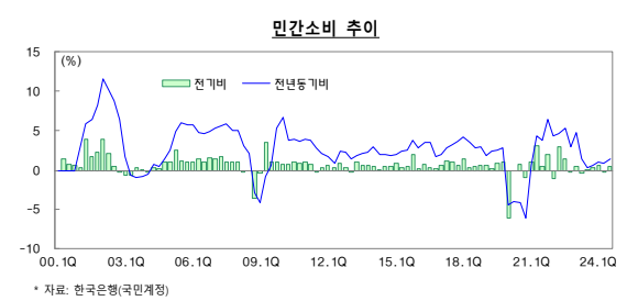 [그래프=기재부]