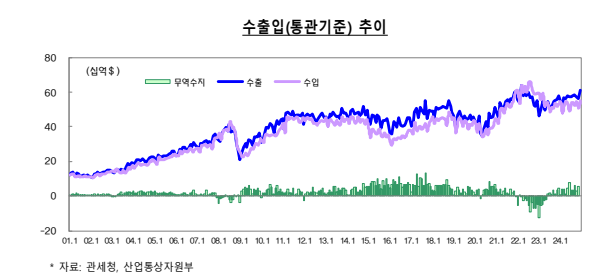 [그래프=기재부]
