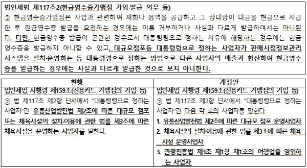 법인세법 및 동 법 시행령 개정안 내용 [출처=KATA]