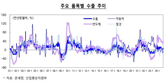 [그래프=기재부]