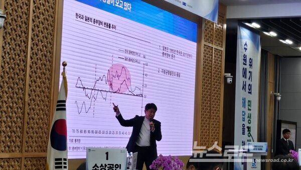이진우 기자가 일본과 한국의 총부양비 변동률 추이에 대해 설명하고 있다./사진=뉴스로드 김영식 기자