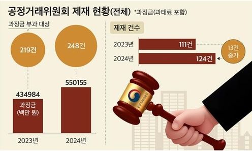 자료/CEO 스코어