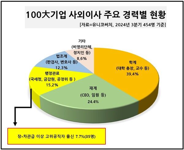 [자료=유니코써치/CX0연구소]