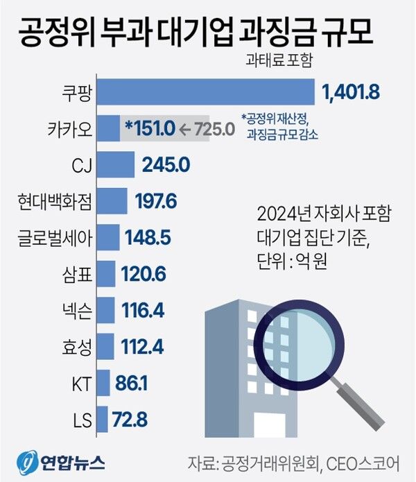 사진/연합뉴스