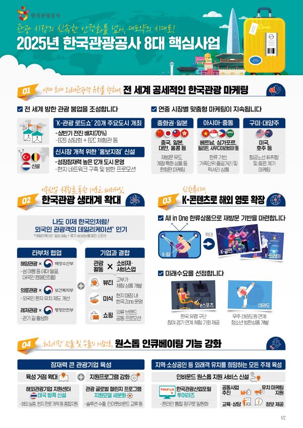 2025 공사 8대 핵심사업 인포그래픽[출처=한국관광공사]
