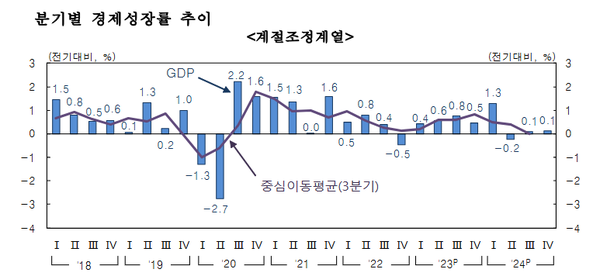 [그래프=한국은행]