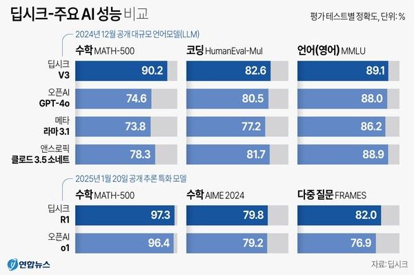 사진/연합뉴스