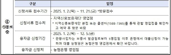 2025년도 상반기 관광기금 융자지원 내용 및 일정 [출처=문화체육관광부]