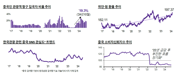 [출처=야놀자리서치]
