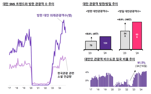 [출처=야놀자리서치]