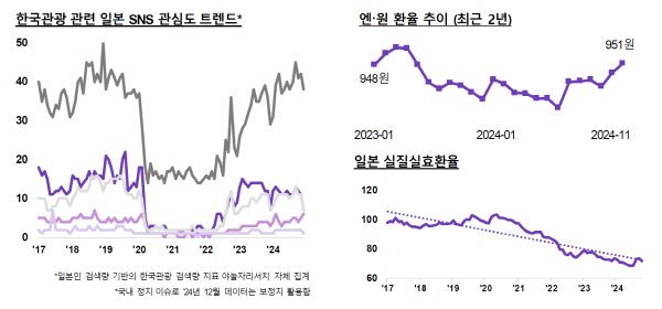 [출처=야놀자리서치]
