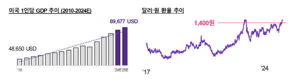 [출처=야놀자리서치]
