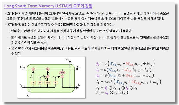 [출처=야놀자리서치]