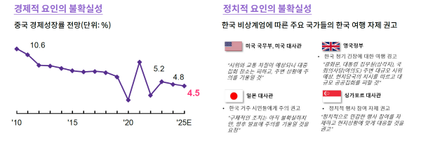 [출처=야놀자리서치]