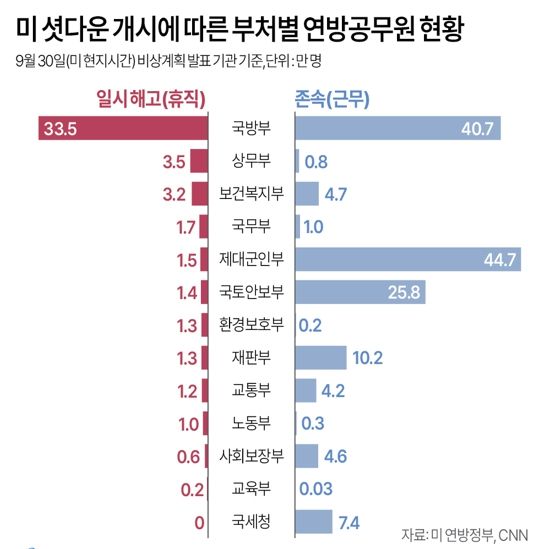 사진/연합뉴스