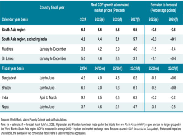 [사진=세계은행 도쿄지부]
