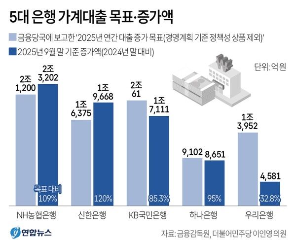 사진/연합뉴스