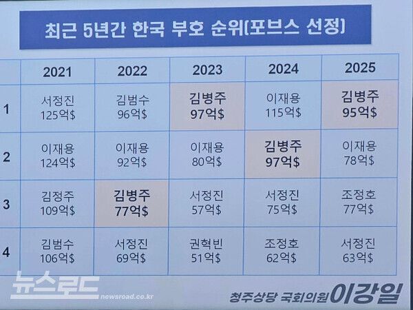 [사진=이강일 의원실/최지훈 기자]