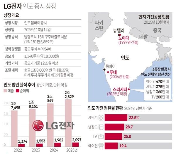 사진/연합뉴스