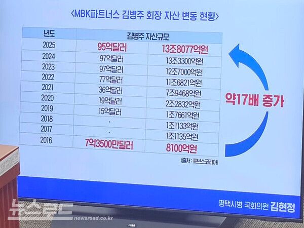[사진=김현정 의원실/최지훈 기자]