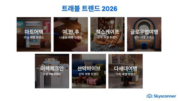 사진=스카이스캐너. 트래블 트렌드 2026