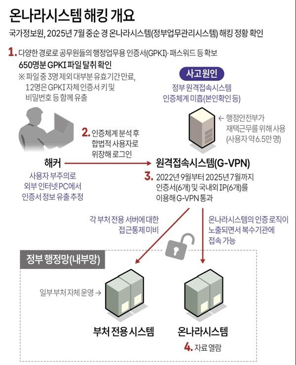 사진/연합뉴스
