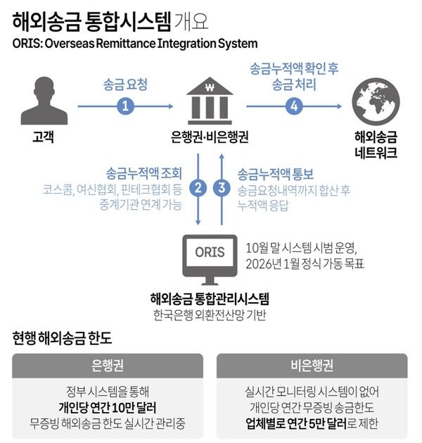 사진/연합뉴스