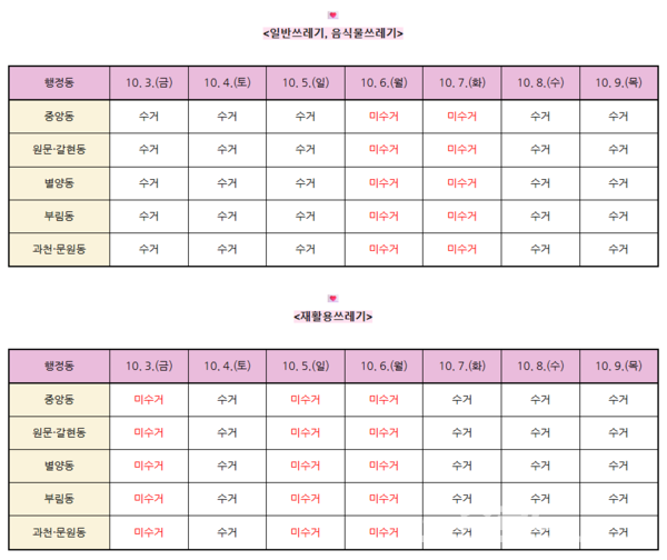 추석 연휴 생활폐기물 배출 가능 일자/사진=과천시