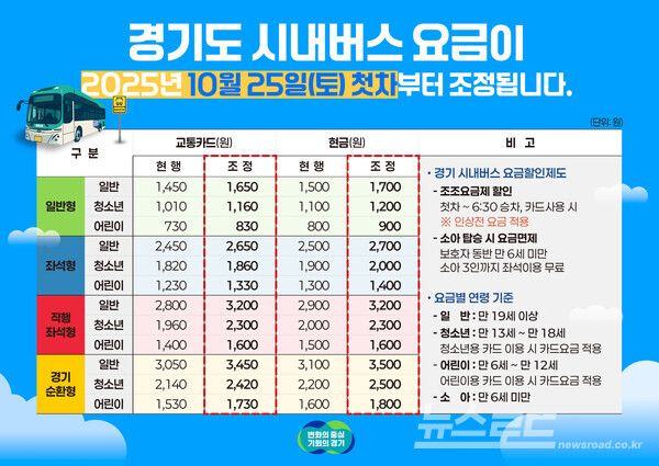 경기도 시내버스 요금 인상 홍보 이미지/사진=경기도