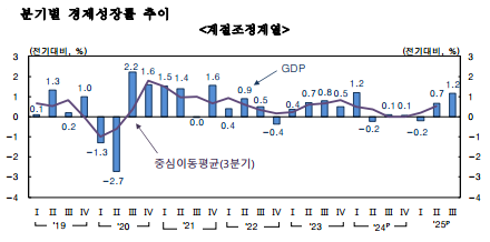 [그래프=한국은행]