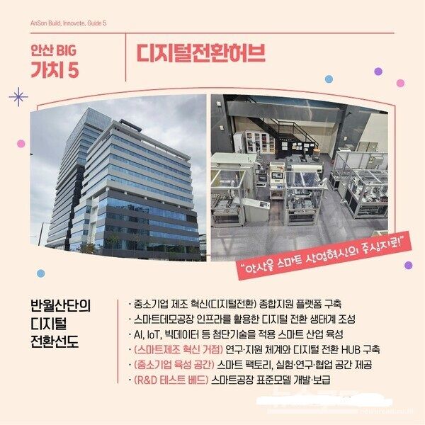 안산 시민이 뽑은 도시를 이끄는 5대 핵심 가치/사진=안산시