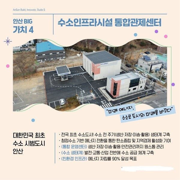 안산 시민이 뽑은 도시를 이끄는 5대 핵심 가치/사진=안산시