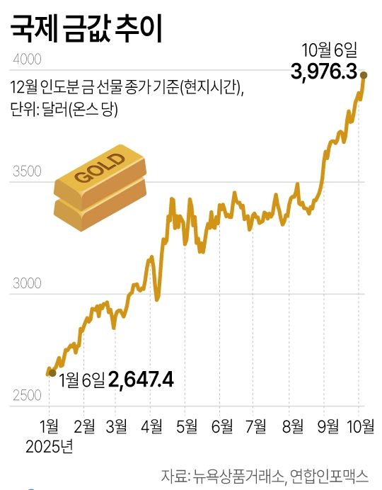 사진/연합뉴스