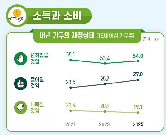 [그래픽=데이터처]