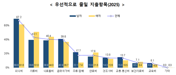 [그래픽=데이터처]