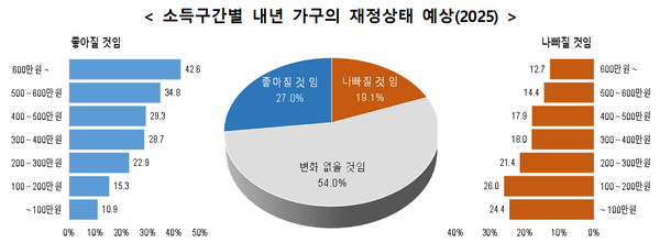 [그래픽=데이터처]