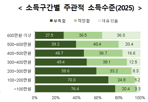 [그래픽=데이터처]