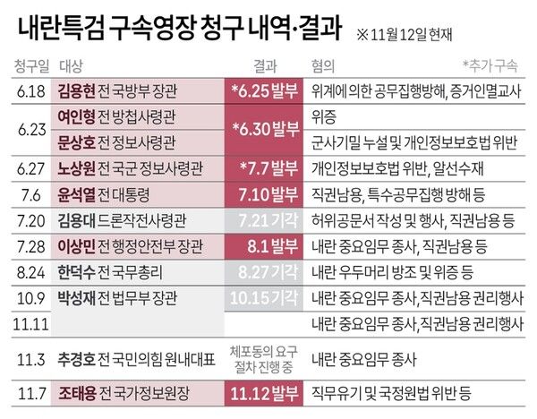 사진/연합뉴스