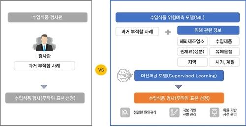 사람 vs 인공지능 위험예측 모델 비교/연합뉴스